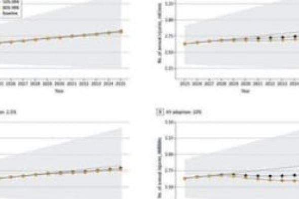 السيارات
ذاتية
القيادة
تنقذ
مليون
شخص
من
حوادث
الطرق
بحلول
2035