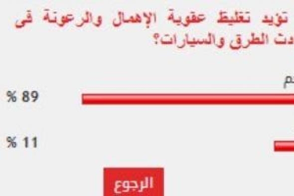 %89
من
القراء
يؤيدون
تغليظ
عقوبة
الإهمال
والرعونة
فى
حوادث
الطرق
والسيارات