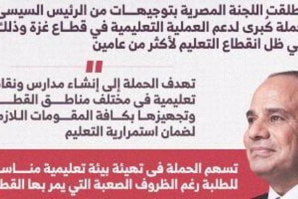 مصر
تواصل
دعمها
لغزة..
إطلاق
حملة
تعليمية
للقطاع
بتوجيهات
رئاسية
(إنفوجراف)