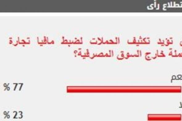 %77
من
القراء
يؤيدون
تكثيف
حملات
ضبط
مافيا
تجارة
العملة
خارج
السوق
المصرفية
