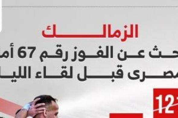 الزمالك
يبحث
عن
الفوز
الـ67
أمام
المصري
فى
لقاء
الليلة..
إنفوجراف