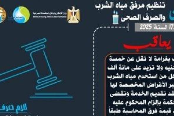 مياه
سوهاج
تطلق
حملة
تعريفية
بقانون
تنظيم
مرافق
الصرف
الصحى