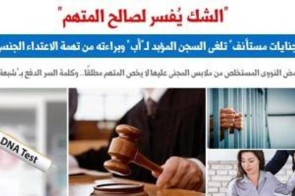 حكم
نهائى
يؤكد:
الشك
يفسر
لصالح
المتهم
فى
قضايا
هتك
العرض..
عن
برلمانى