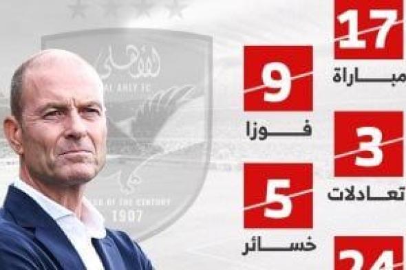 توروب
يبحث
عن
الفوز
العاشر
مع
الاهلى
أمام
وادى
دجلة
بالدوري..
إنفو
جراف