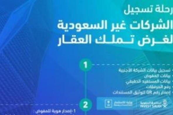 نظام
تملك
غير
السعوديين
للعقار
يعزز
تنافسية
المملكة
ويسهم
في
تطوير
بيئة
الأعمال
والاستثمار