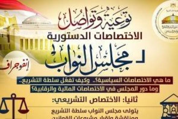 تعرف
على
أبرز
صلاحيات
أعضاء
مجلس
النواب
فى
مصر