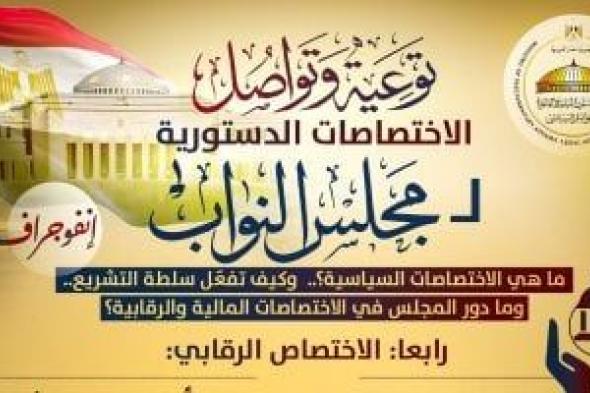 من
الاستجواب
لسحب
الثقة
..
تعرف
على
أدوات
مجلس
النواب
الرقابية؟