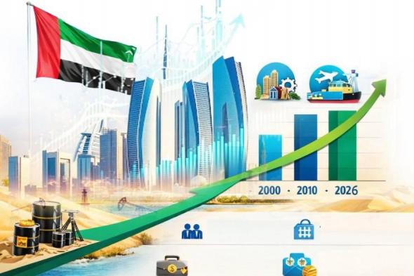 تفاؤل
      بنمو
      أقوى
      للاقتصاد..
      والعقار
      والأسهم
      يتصدران