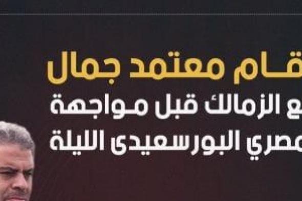 أرقام
معتمد
جمال
مع
الزمالك
قبل
مواجهة
المصري
الليلة..
إنفوجراف