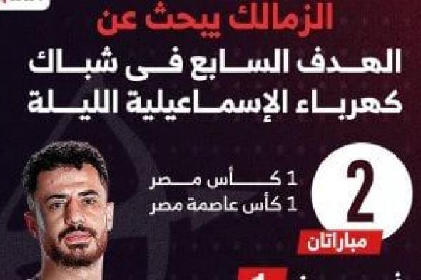الزمالك
يبحث
عن
الهدف
السابع
في
شباك
كهرباء
الإسماعيلية
الليلة..
إنفوجراف