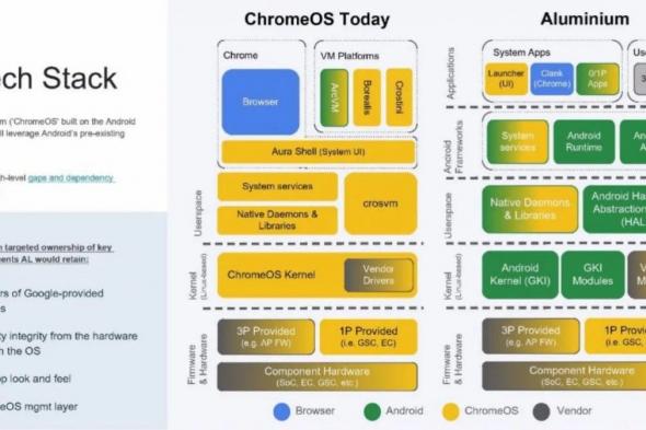 تفاصيل
جديدة
تكشف
عن
خطة
إنهاء
دعم
ChromeOS