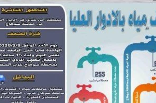 ضعف
المياه
بمنطقة
حى
شرق
سوهاج
للقيام
بأعمال
تطهير
محطة
غرب
السطحية