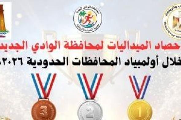 الشباب
والرياضة
بالوادى
الجديد
تحقق
22
ميدالية
فى
أولمبياد
المحافظات
الحدودية