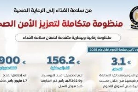 مجلس
الوزراء:
من
سلامة
الغذاء
إلى
الرعاية
الصحية..
منظومة
متكاملة
لتعزيز
الأمن
الصحى