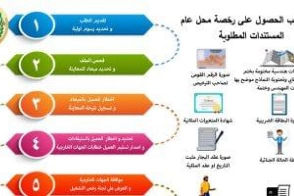 محافظة
سوهاج
توضح
إجراءات
ومستلزمات
الحصول
على
رخصة
محل
عام