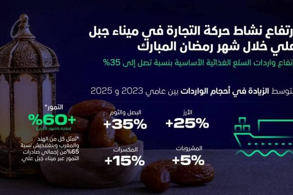 موانئ
      دبي
      العالمية
      تعزّز
      تدفقات
      المواد
      الغذائية
      عبر
      ميناء
      جبل
      علي