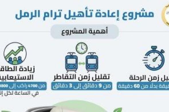 وزارة
النقل
تبدأ
"ثورة
خضراء"
فى
الإسكندرية..
إعادة
تأهيل
ترام
الرمل